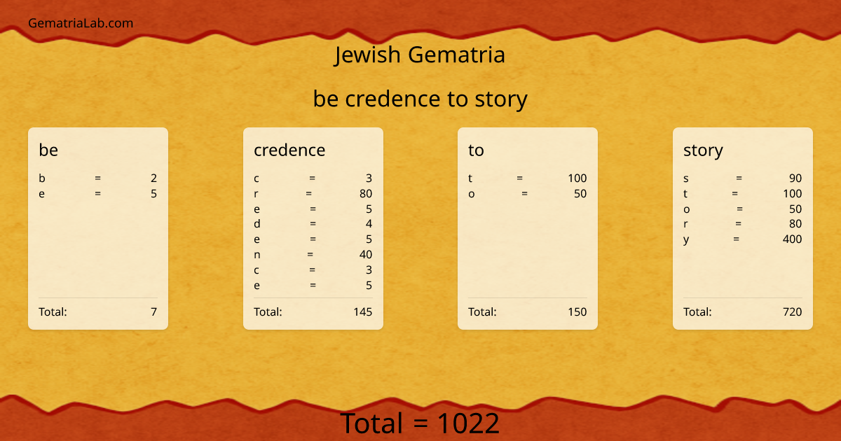be credence to story in jewish Gematria